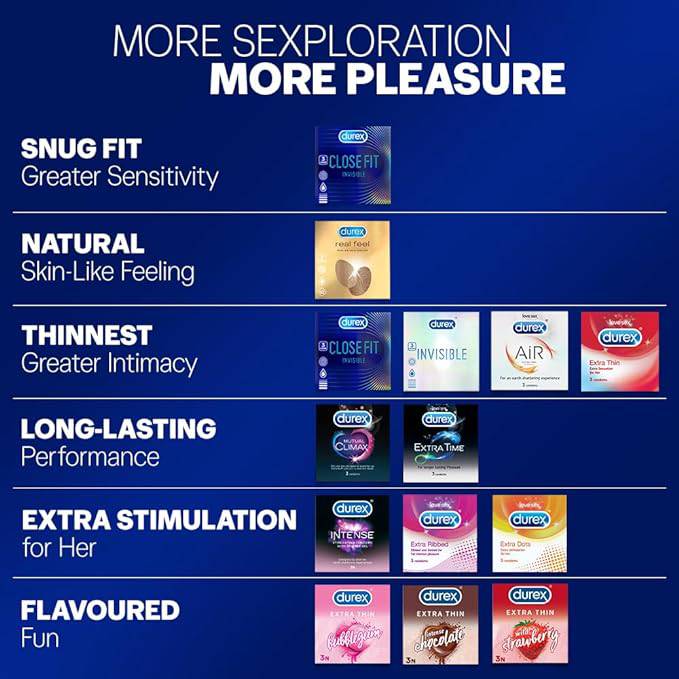 Durex Close Fit Invisible Condoms for Men - 10s | Ultra Thin Condom - ANJANI MEDICAL