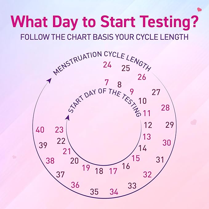 OVA NEWS OVULATION DETECTION KIT(IDENTIFY YOUR FERTILE DAYS 1*6 TEST KIT - ANJANI MEDICAL