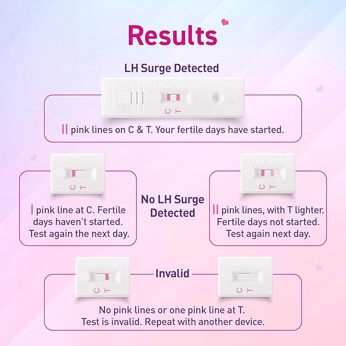 OVA NEWS OVULATION DETECTION KIT(IDENTIFY YOUR FERTILE DAYS 1*6 TEST KIT - ANJANI MEDICAL