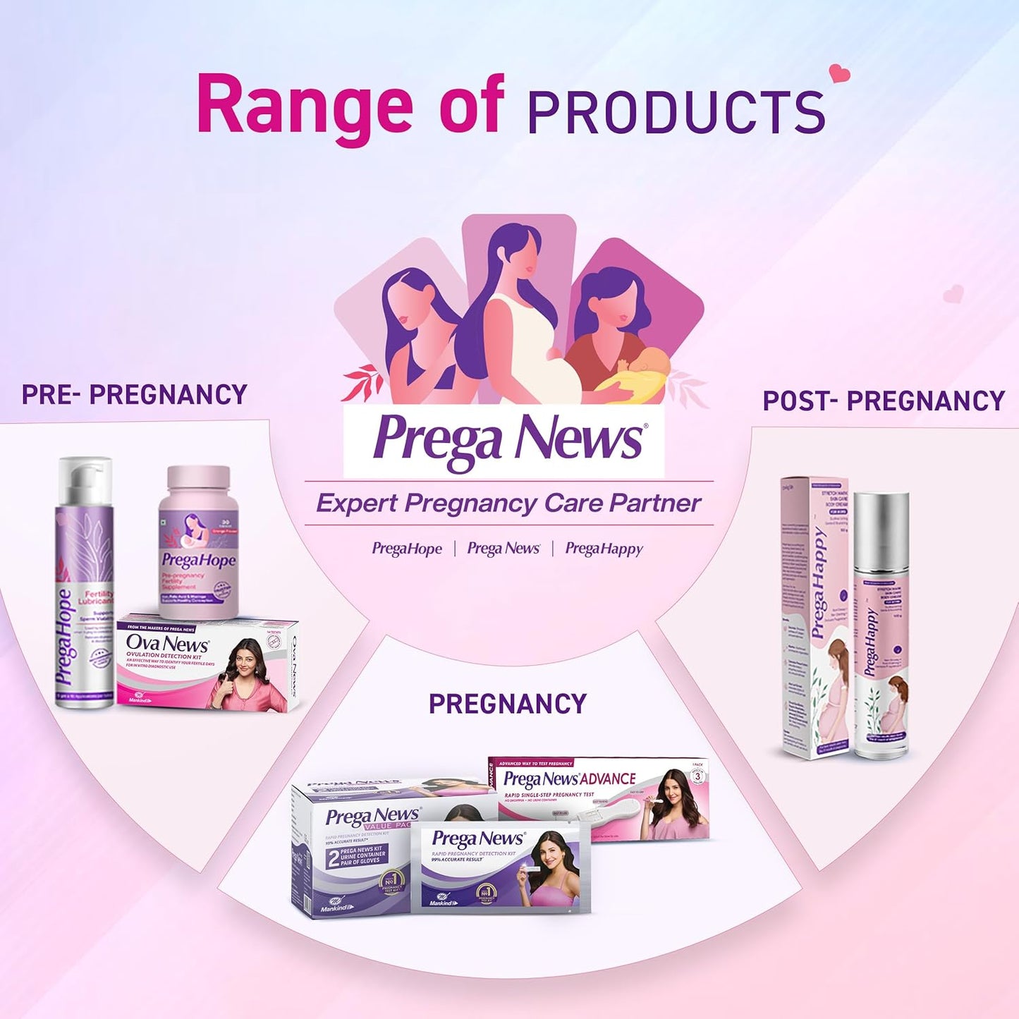 OVA NEWS OVULATION DETECTION KIT(IDENTIFY YOUR FERTILE DAYS 1*6 TEST KIT - ANJANI MEDICAL