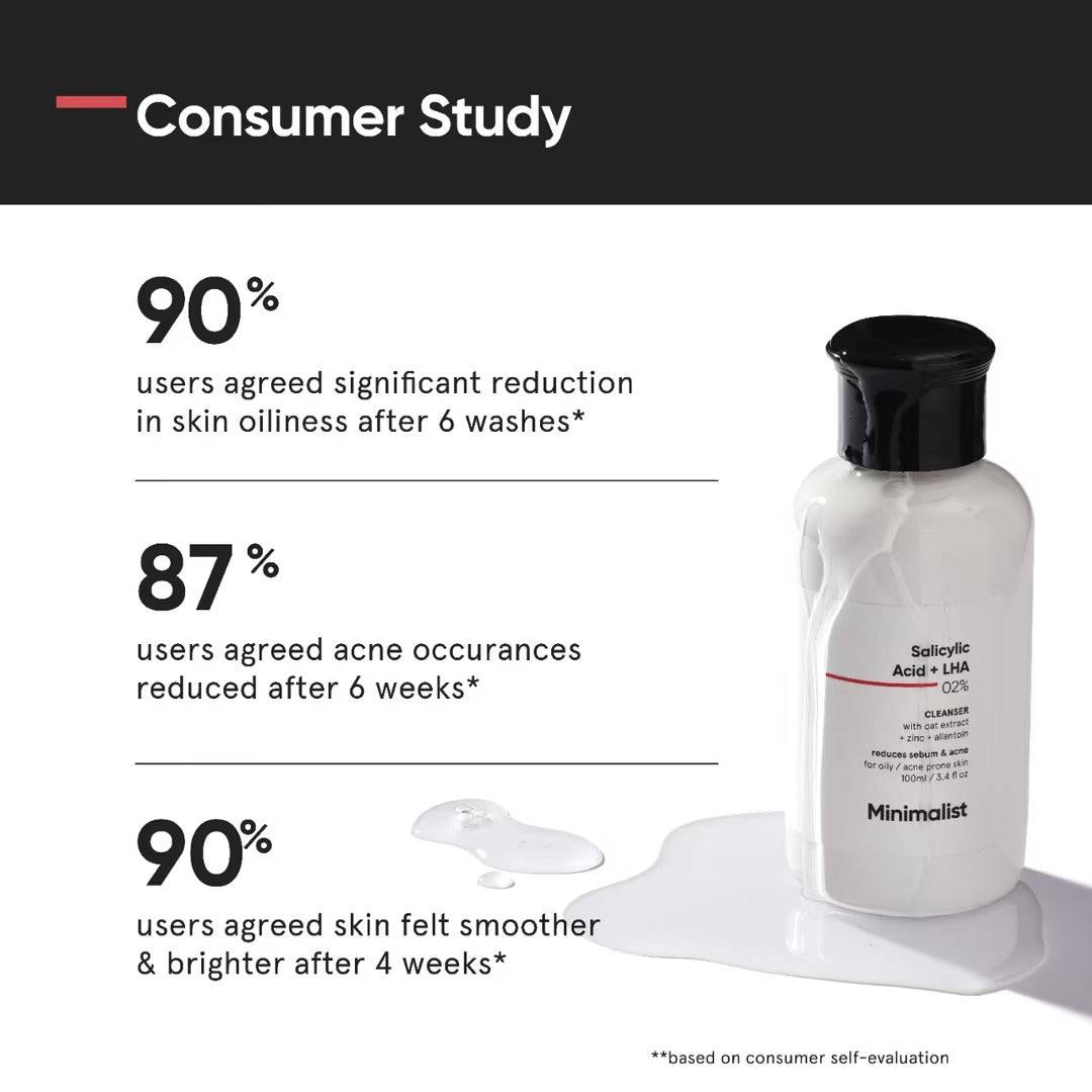 Minimalist 2% Salicyclic Acid + LHA Cleanser | Reduces Acne and Balances Oil - ANJANI MEDICAL