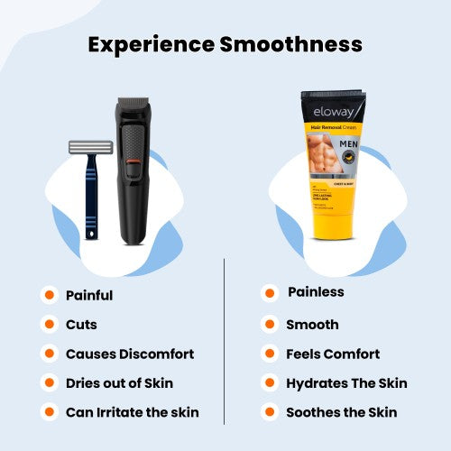 ELOWAY HAIR REMOVAL CREAM FOR MEN SUITABLE FOR CHEST LEGS UNDERARMS & ARMS 60G - ANJANI MEDICAL