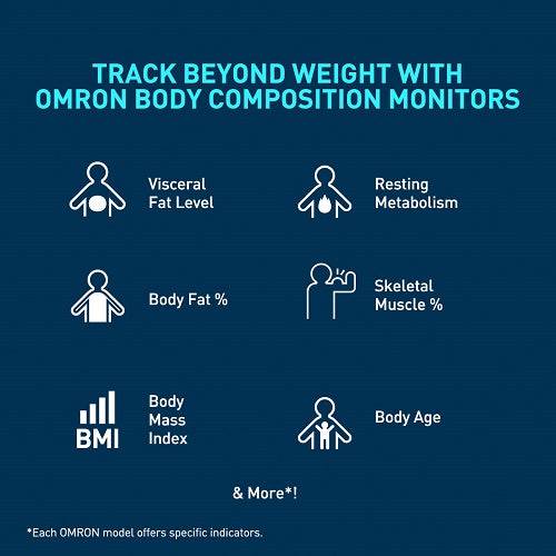 Body Composition Monitor HBF-702T - ANJANI MEDICAL