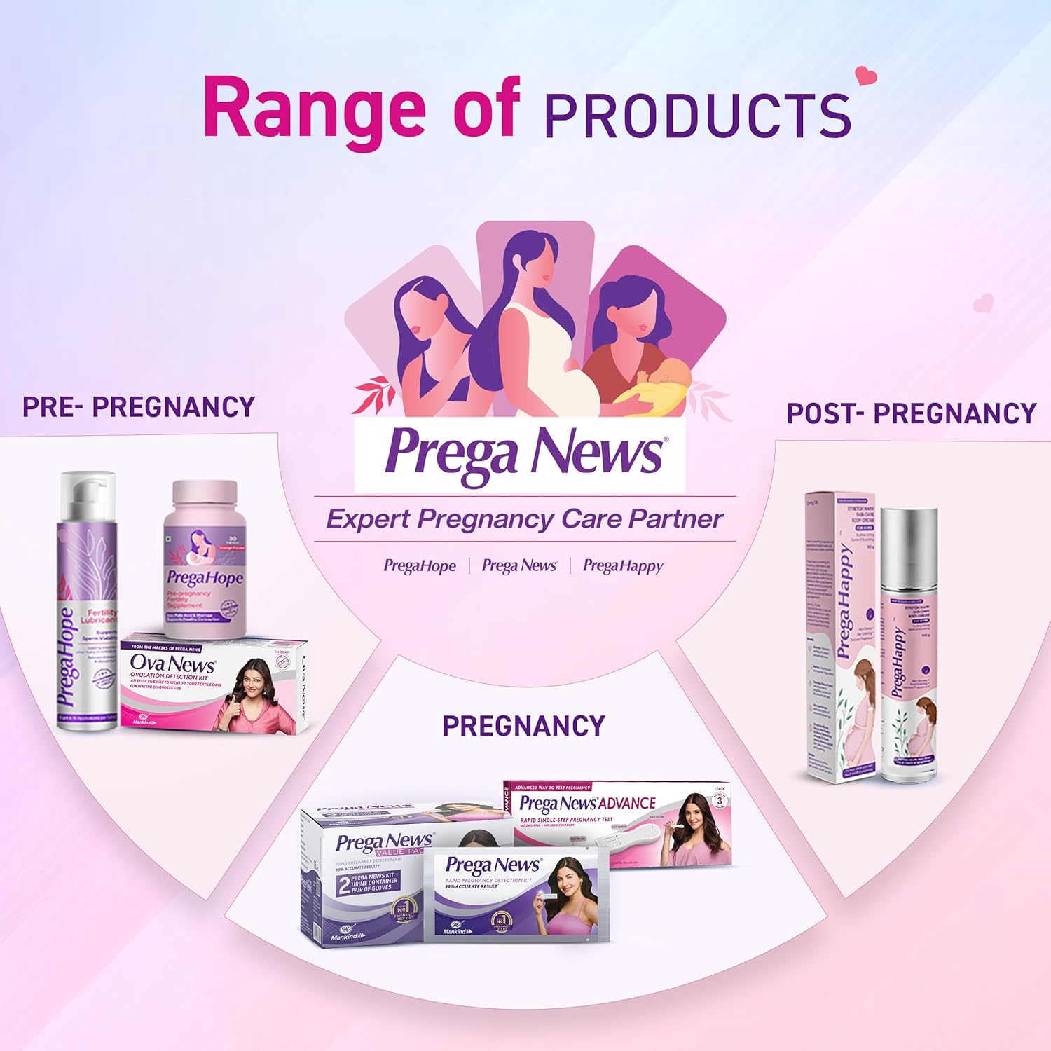 OVA NEWS OVULATION DETECTION KIT(IDENTIFY YOUR FERTILE DAYS  1*6 TEST KIT - ANJANI MEDICAL