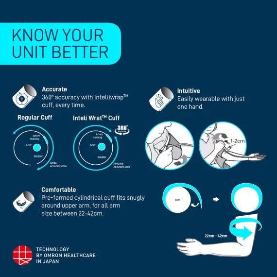 Omron HEM 7361T with bluetooth®, AFIB Indicator, IntelliWrap™ Cuff & Dual User Feature - ANJANI MEDICAL