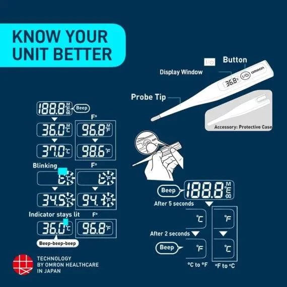 Omron Electronic Thermometer MC 246 - ANJANI MEDICAL