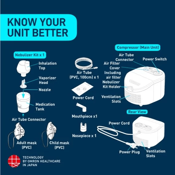 Omron Compressor Nebulizer (NE-C101) - ANJANI MEDICAL