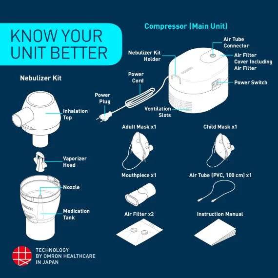 Omron NE-C106 Compressor Nebulizer - ANJANI MEDICAL