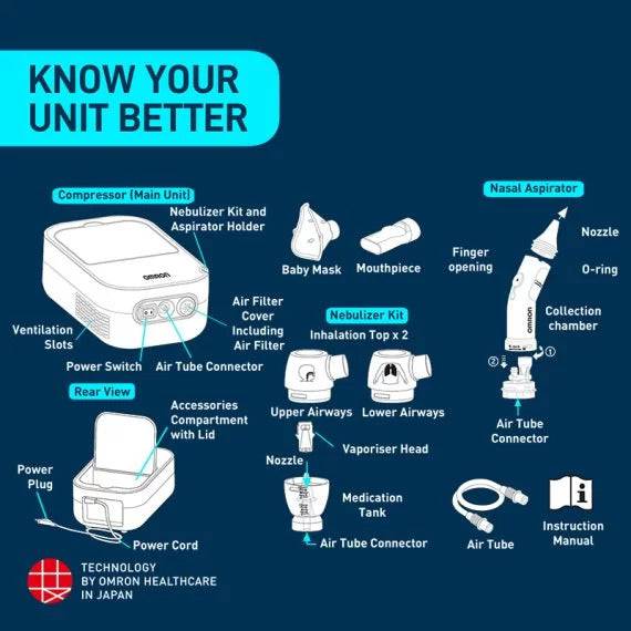 Omron NE C301 Duobaby Compressor Nebulizer - ANJANI MEDICAL